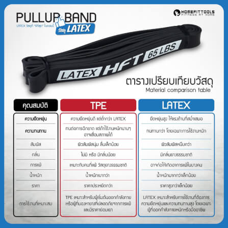 ยางยืดออกกำลังกาย Homefittools 65-175 ปอนด์ สีน้ำเงิน Latex_1